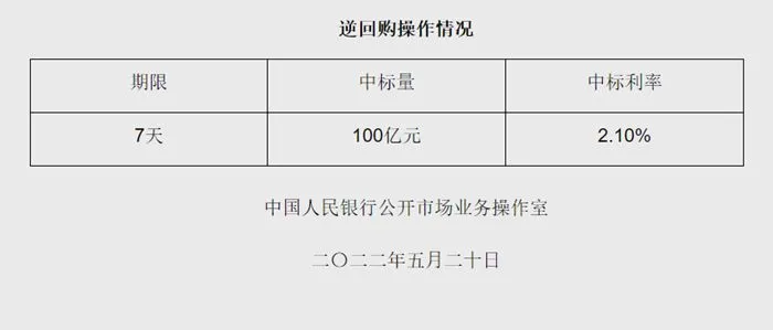 央行网站截图。