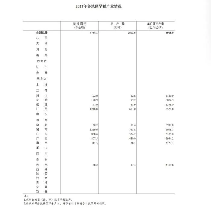 国家统计局网站截图