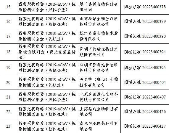 国家药监局官网截图。