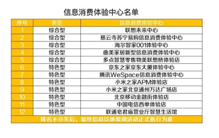 “2021北京数字经济体验周”将于7月26日至8月1日举办。北京发布12处信息消费体验中心名单。