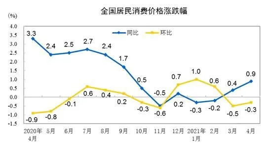 图片来源：国家统计局网站。