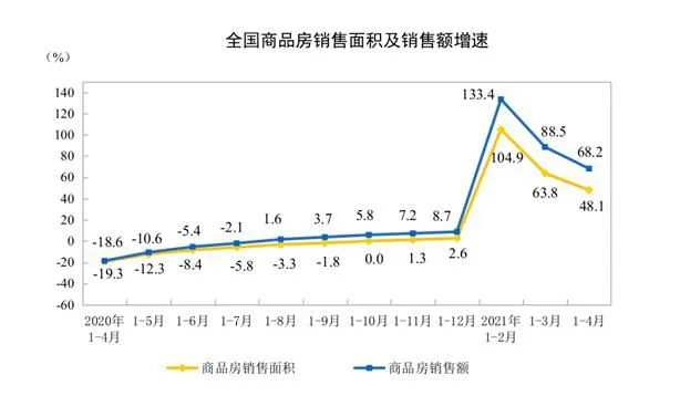 图片来源：国家统计局网站