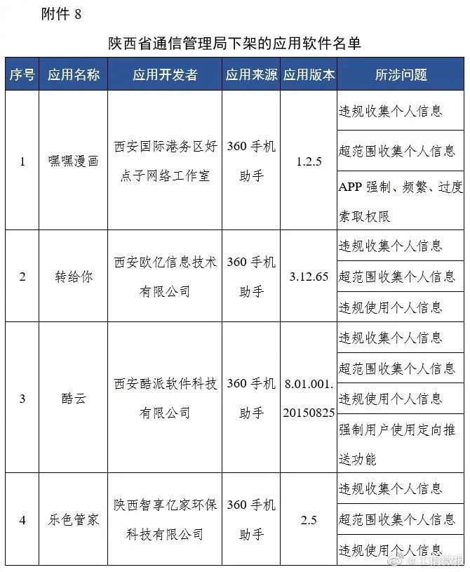 图片来源：工信部官方微博