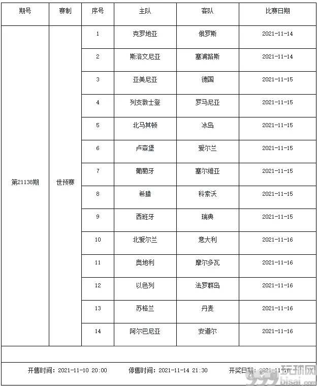 11月12日-11月18日足彩赛程：3期停售 均为世预赛