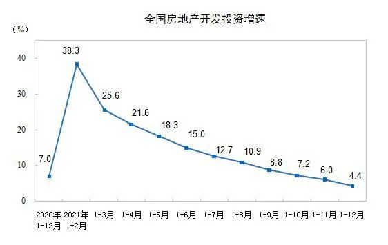 截图来源：国家统计局官网