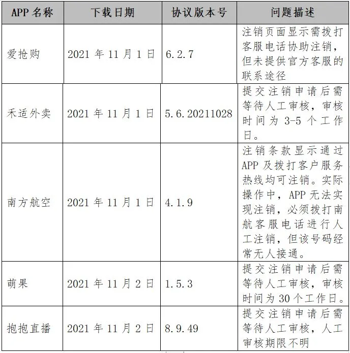 截图自中消协报告。