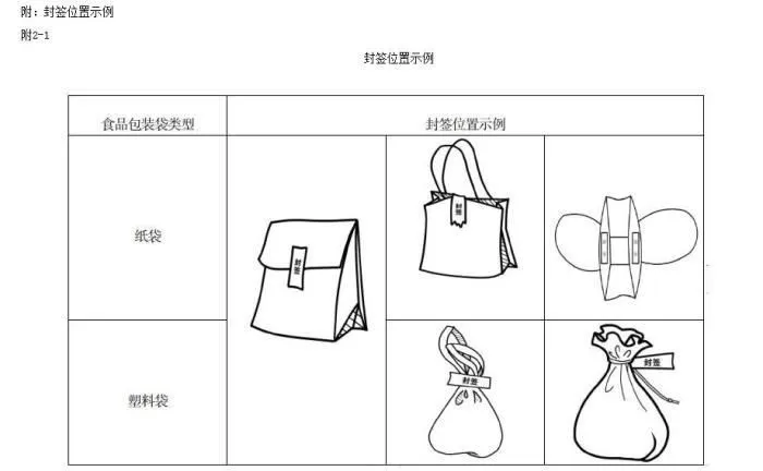 图片来源：浙江省市场监督管理局