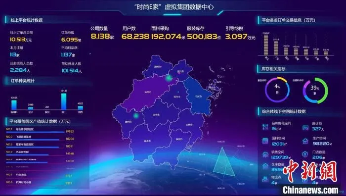 临平区“时尚E家”虚拟集团数据中心界面。　临平区经信局 供图