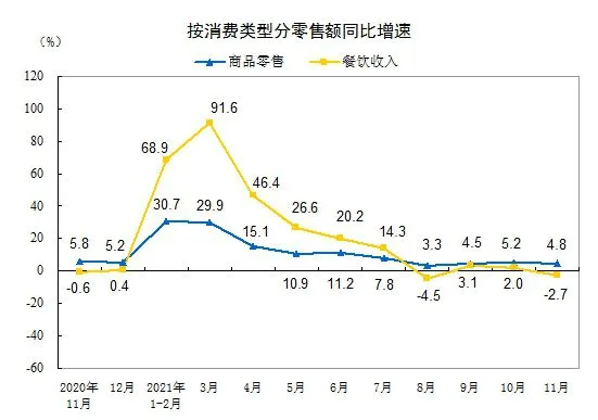 图片来源：国家统计局网站。