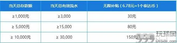 乐天堂：泰达币存款无限补贴