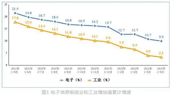 图自“工信微报”公众号