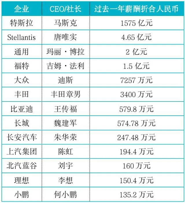 第一财经制图 数据来源：公开资料