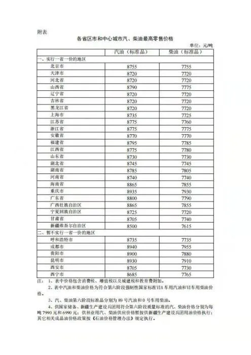 图片来源：国家发改委网站