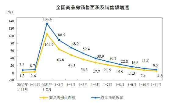 图片来源：国家统计局网站。