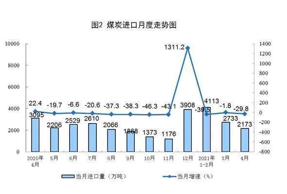 图片来源：国家统计局