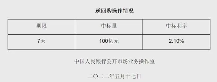 央行网站截图。