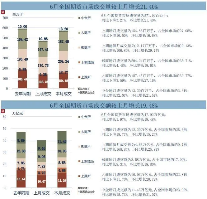 截图自中国期货业协会网站