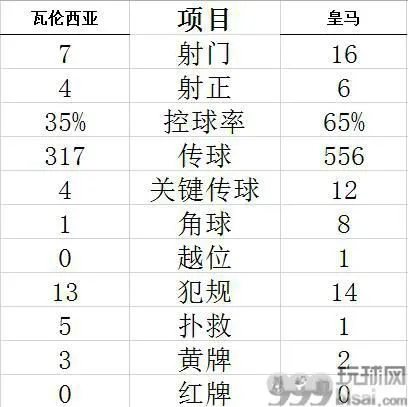技术统计