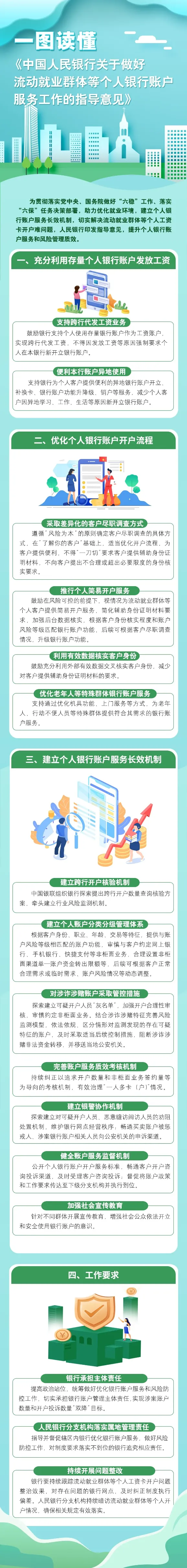 制作：人民银行福州中支