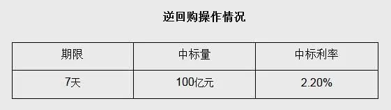 央行网站截图