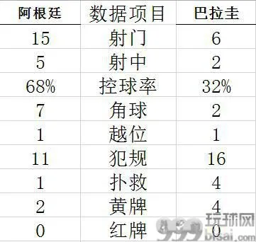 技术统计