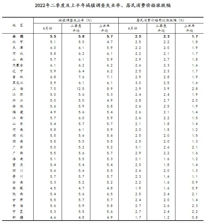 图片来源：国家统计局官网