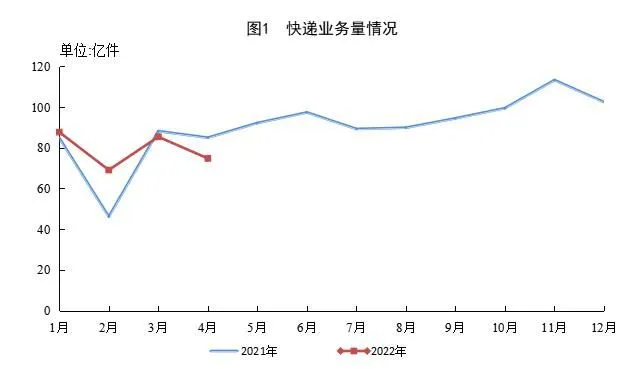 图自国家邮政局网站