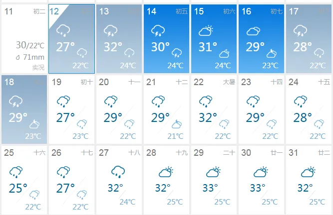 北京未来三周天气 来源：中国天气网
