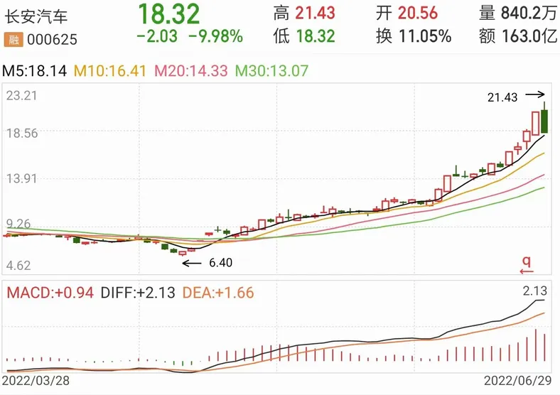图片来源：同花顺软件
