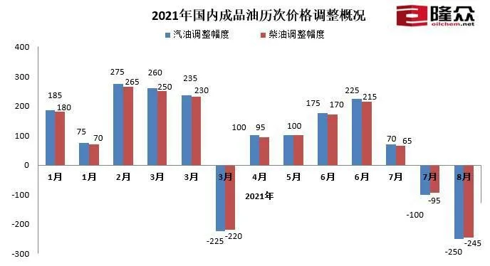 图片来自隆众资讯。