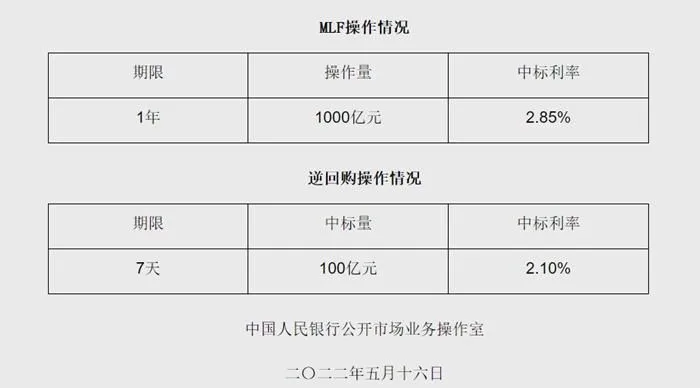 央行网站截图。