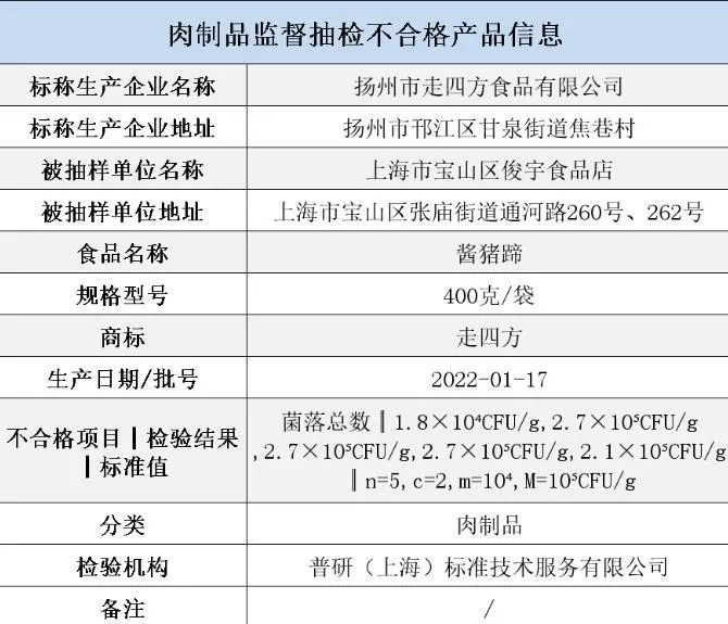 “上海市场监管”微信公众号截图。