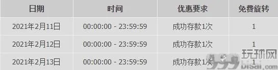 优德W88：牛年春节狂欢节，瓜分百万红包！