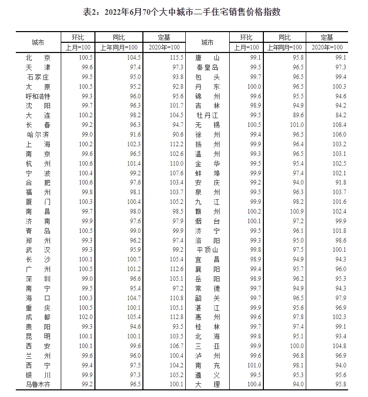 图片来源：国家统计局官网