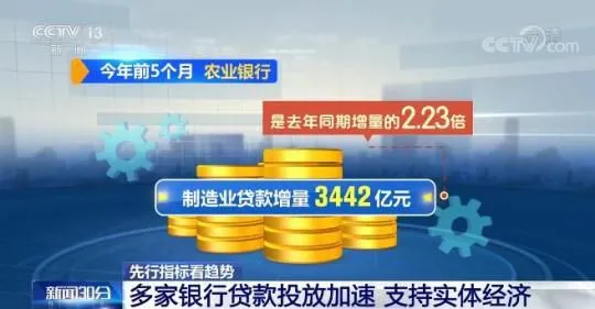 多家银行贷款投放加速 支持实体经济