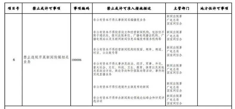 来自《市场准入负面清单(2021年版)》(征求意见稿)。