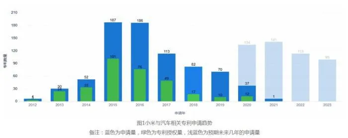 图片来自智慧芽。