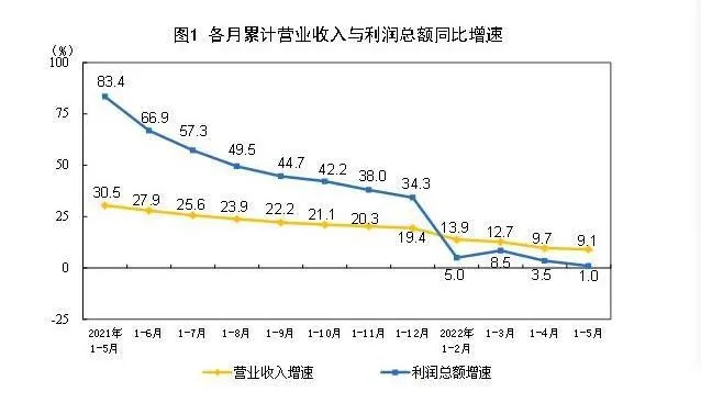 截图自国家统计局网站