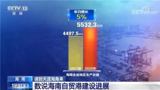 相约消博会 | 数说海南自贸港建设进展 海南迎来巨大改变