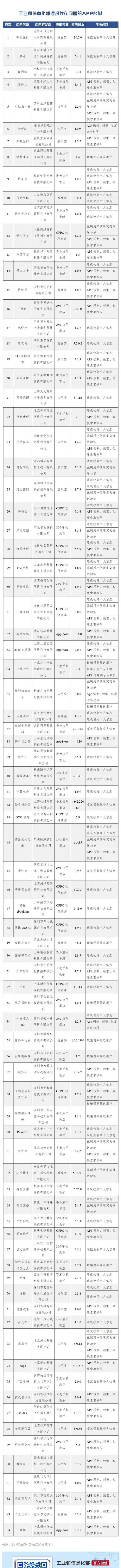 “工信微报”微信公众号截图。