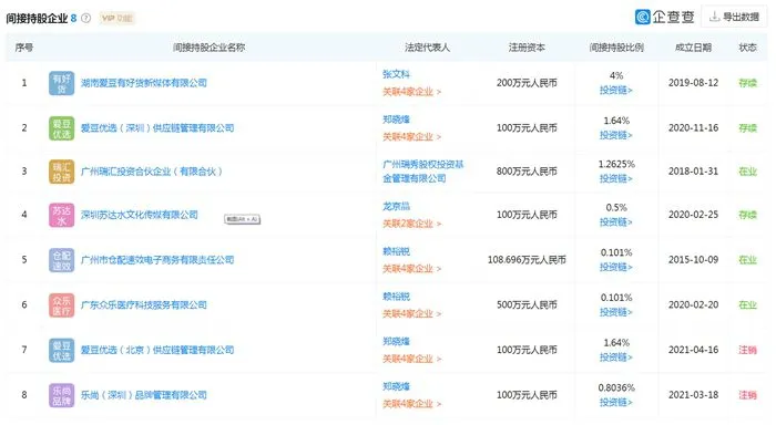 钱枫还间接持股8家企业。企查查截图