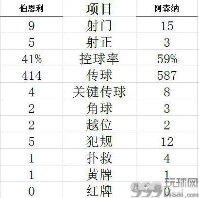 技术统计