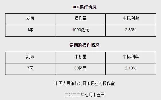 截图自人民银行网站