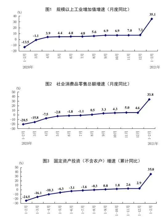 来自国家统计局。