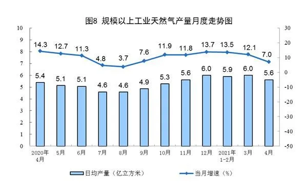 图片来源：国家统计局