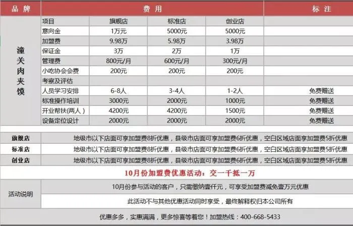 图片来自“潼关肉夹馍”微信公众号。 图片来自“潼关肉夹馍”微信公众号。