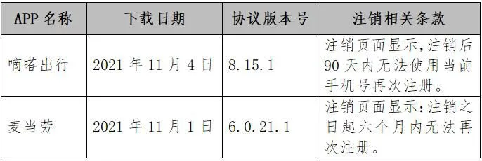 截图自中消协报告。
