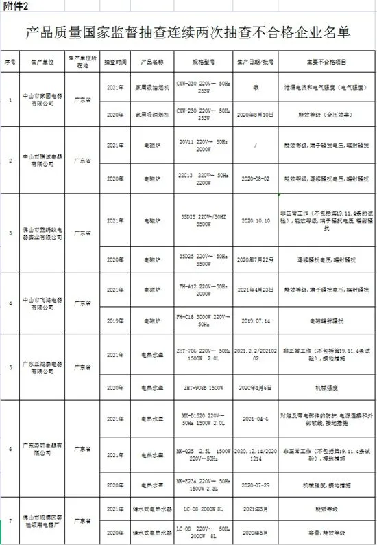 市场监管总局官网截图。
