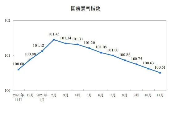 图片来源：国家统计局网站。