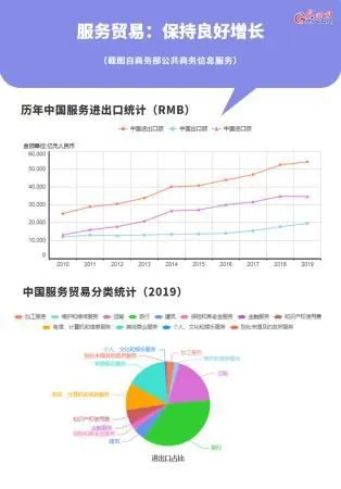 2021年服贸会倒计时17天！我国服务业发展持续向好